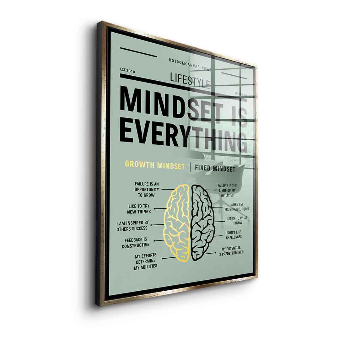 Growth mindset versus fixed mindset - Acrylglas