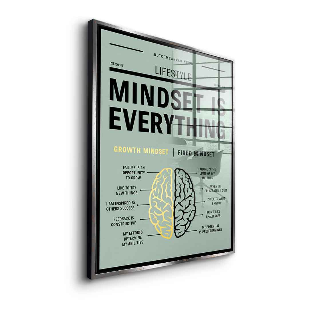 Growth mindset versus fixed mindset - Acrylglas