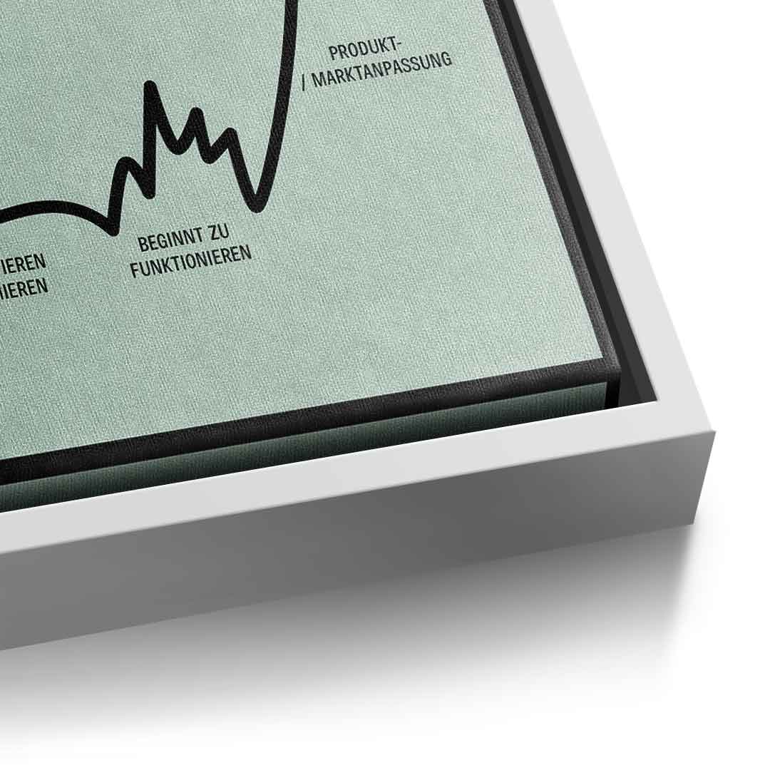 ENTREPRENEUR JOURNEY