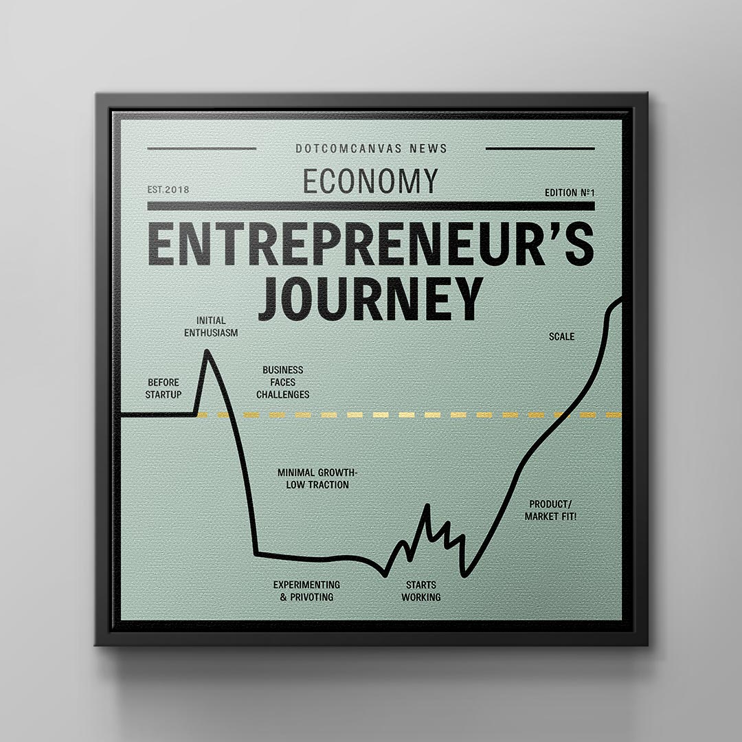 ENTREPRENEUR JOURNEY | Square Edition