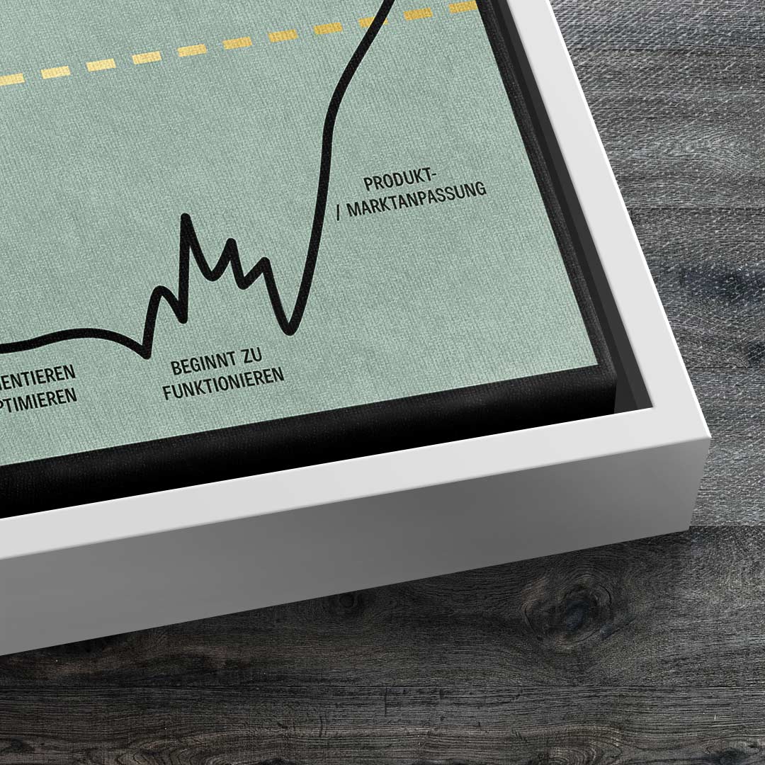 ENTREPRENEUR JOURNEY | Square Edition
