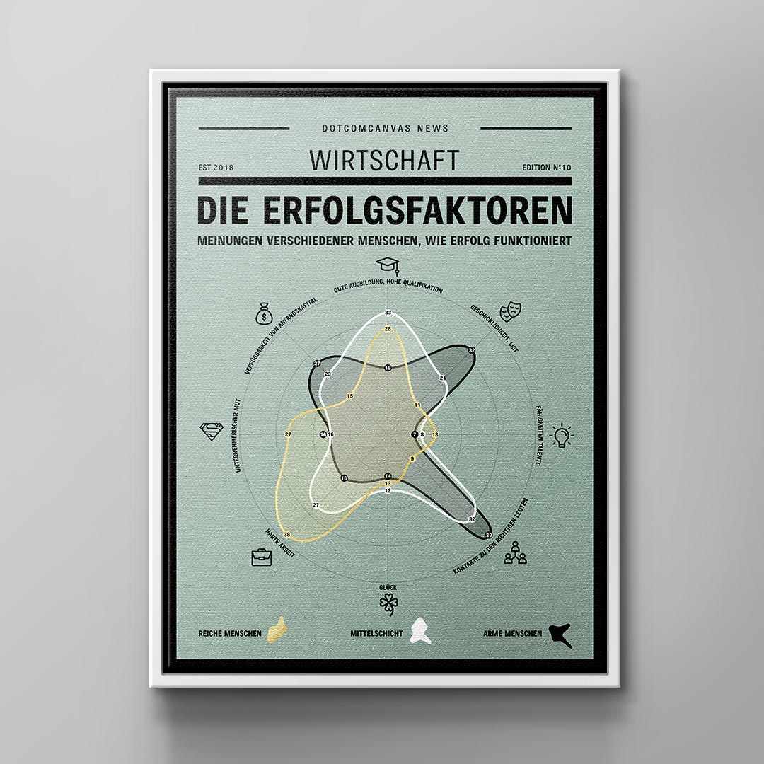 THE SECRET OF SUCCESS